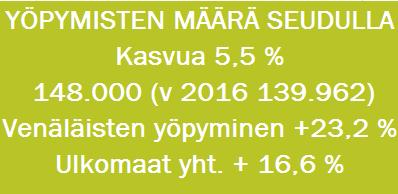 toimintamallin rakentaminen 8 tuotannon pilotointi