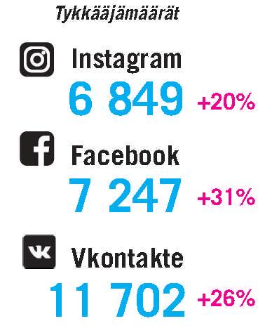 linkin klikkaus, videon näyttökerta, sitoutuminen