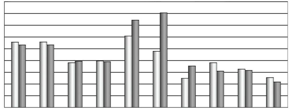 SEUTU KOTKA HAMINA PYHTÄÄ VIROLAHTI MIEHIKKÄLÄ asukasluku 84567 asukasluku 53593 asukasluku 20500 asukasluku 5266 asukasluku 3212 asukasluku panos /asukas 30,90 panos /asukas 30,90 panos /asukas