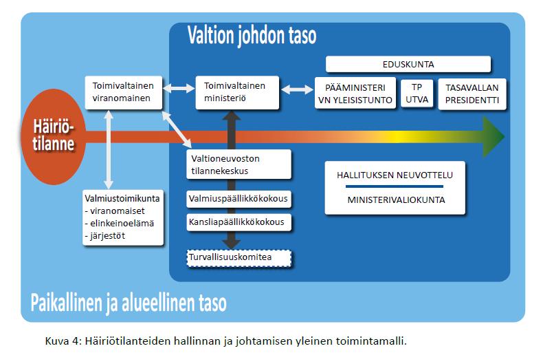 Operatiivinen johto, tiedonkulku,