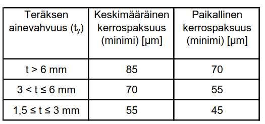 Taulukko 1.