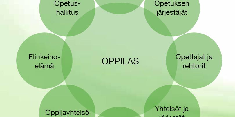 Oppilaan tulevaisuuden osaaminen 3.