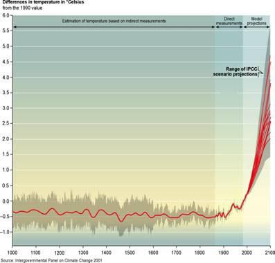 Source: EEA Figure 14.