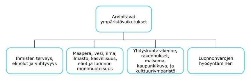 tarkastellaan tässä esitettyä välittömien vaikutusten tarkastelualuetta laajemmalla alueella.
