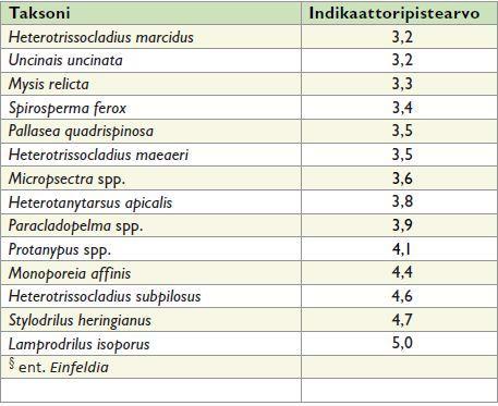 syvännepohjaeläinindeksi PICM (Profundal