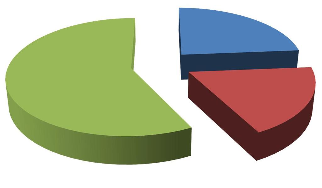 Share of working time used for teaching and research This question was asked from