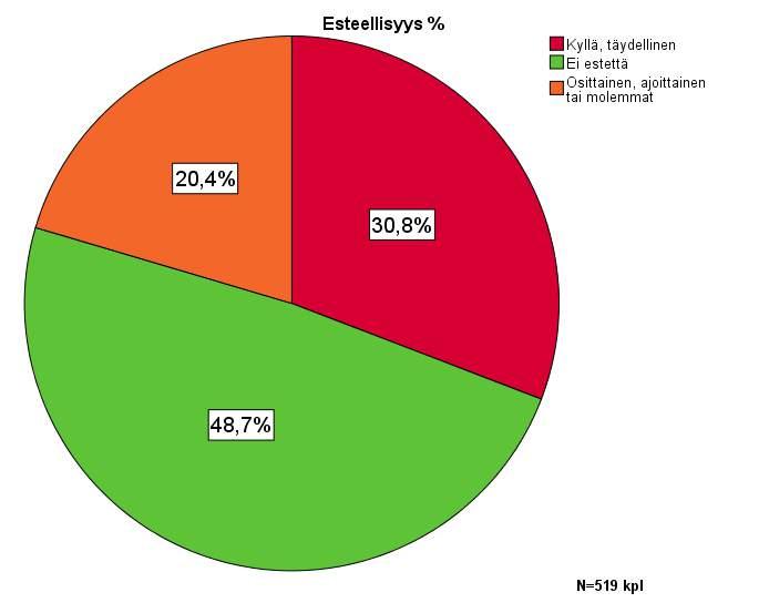 mahdollisesti raakkuesiintymiä, ja joiden kunnostamisella saadaan avattua merkittävä määrä nousualuetta esteen yläpuolelle. Vuosina 2016-2017 tehdyistä maastoinventoinneista (yht.