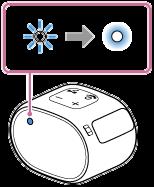 3 Suorita parinmuodostuksen menettely BLUETOOTH-laitteella kaiuttimen havaitsemiseksi. Kun BLUETOOTH-laitteen näytölle ilmestyy luettelo havaituista laitteista, valitse.