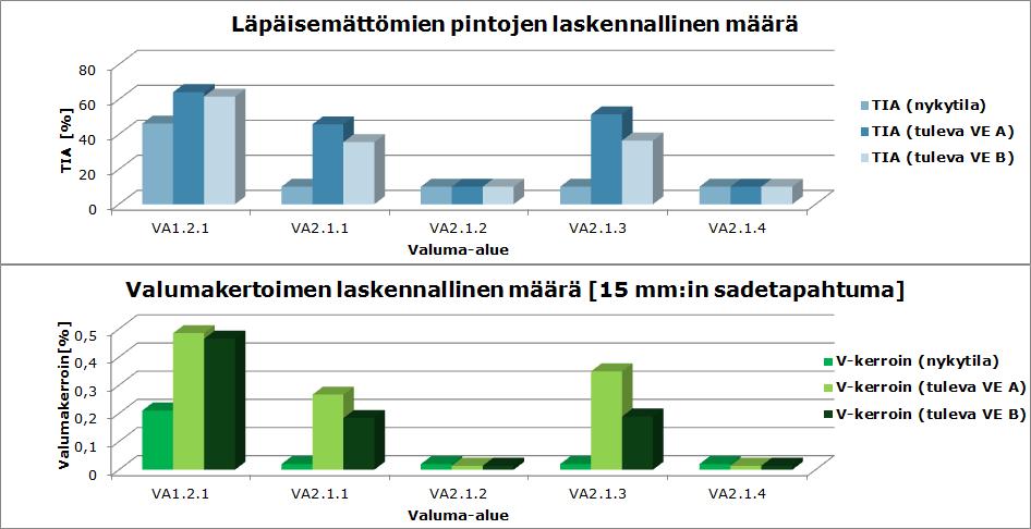 FCG SUUNNTTELU JA TEKNKKA OY Loppuraportti ().