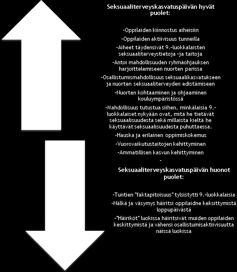 seksuaaliterveyskasvatuspäivä Kuitinmäen 9.-luokkalaisille. Seksuaaliterveyskasvatuspäivän teematuntien tavoitteina oli vahvistaa ja täydentää 9.