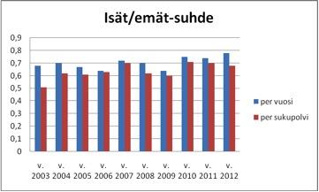 Positiivisena voidaan pitää sitä, että yhtään urosta ei ole käytetty enemmän kuin kahdesti viime vuoden aikana.