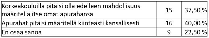 Call 2019 ja siirtyminen kansallisesti määriteltyihin kiinteisiin apurahoihin, taustoja: Suomi viimeisten maiden joukossa siirtymässä kansallisesti määriteltyihin apurahoihin Päätöstä edelsi kysely