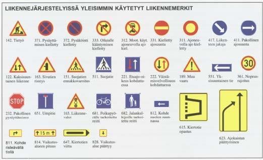 24 (38) Kuva 11. Yleisesti käytettyjä liikennemerkkejä tilapäisissä liikennejärjestelyissä [2.