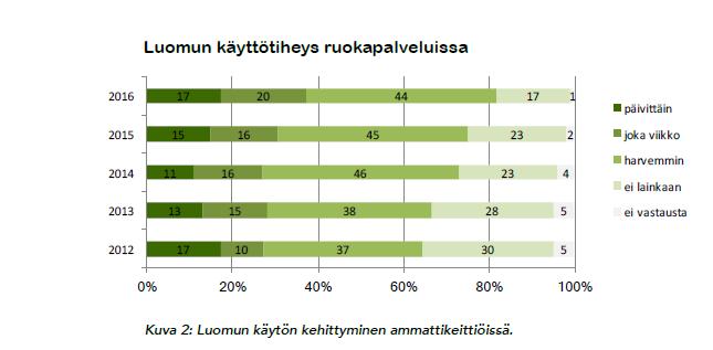 Kuvio 12.