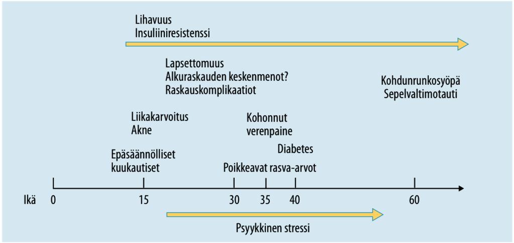 Syndroomaa esiintyy suvuittain, mutta taudin ilmentyminen sisarilla vaihtelee suuresti ja vielä ei ole löydetty mitään selvää periytymistapaa.