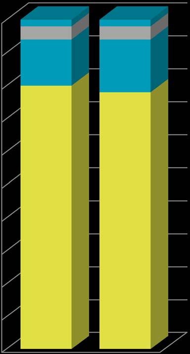 Piilolinssien kauppa, liikevaihto Q1-Q3, 2017: 16,9 M -1,6% Piilolinssien kauppa, volyymi Q1-Q3, 2017: 16,1 M kpl +2,3% 100,0