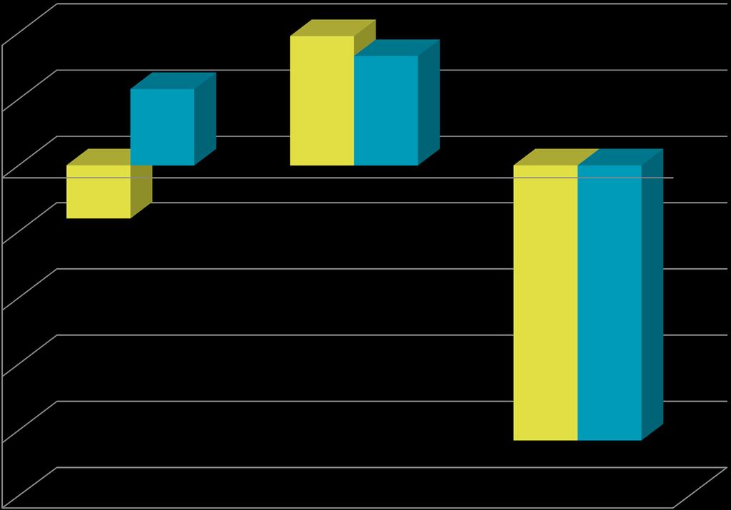 Piilolinssituoteryhmien kehitys Q1-Q3, 2017 4,0 % 3,9 % 3,3 % 2,3 % 2,0 % 0,0 % Piilolinssit,