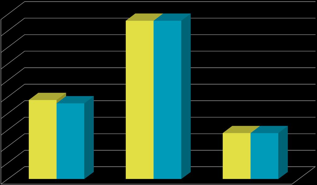 Piilolinssien käyttökustannukset Q1-Q3, 2017 /kk +4,3% 50 48 48 45 40 35 30 25