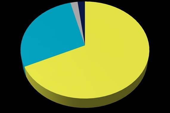 optikon tutkimukset Silmälasien kauppa, 244,6 M 5,1 % 8,7 %