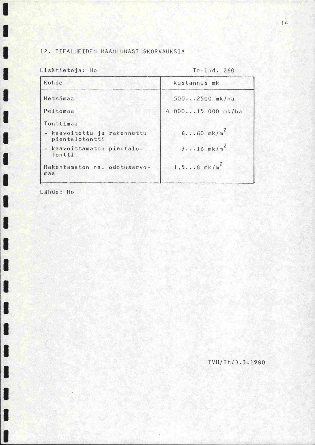 14 12. TIEAL(JEID[fl MAAIILUtIASTUSKORVAIJKSIA Lisatietoja: Ho Tr-ind. 260 Kohde Metsmaa Peltomaa Kustannus mk 500...2500 mk/ha 4 000.