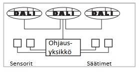16 Kuva 8.