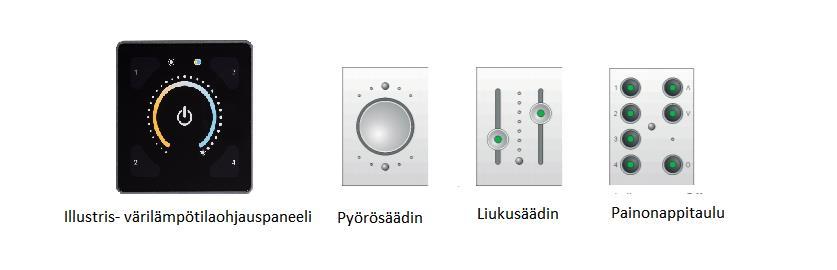 20 Kuva 11. Helvar-ohjauspaneeleja (Helvar 2017, muokattu) 6.4 Sisäänmenoyksiköt Sisäänmenoyksiköt on tarkoitettu tuomaan DALI-järjestelmään kärkitietoja ulkopuolisista järjestelmistä.