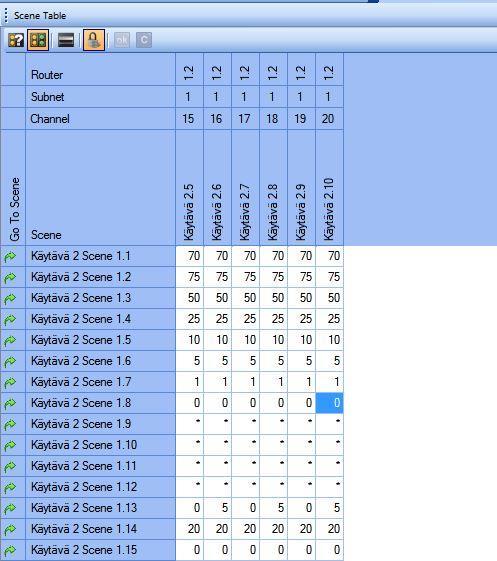 33 Kuva 20. Tilannetaulukko Designer 4- ohjelmassa Tilannetaulukossa on myös määritetty myös tilanteet 13 ja 14. Tilanne 14 kutsutaan, kun läsnäolotunnistuksen kahden minuutin aika on kulunut.