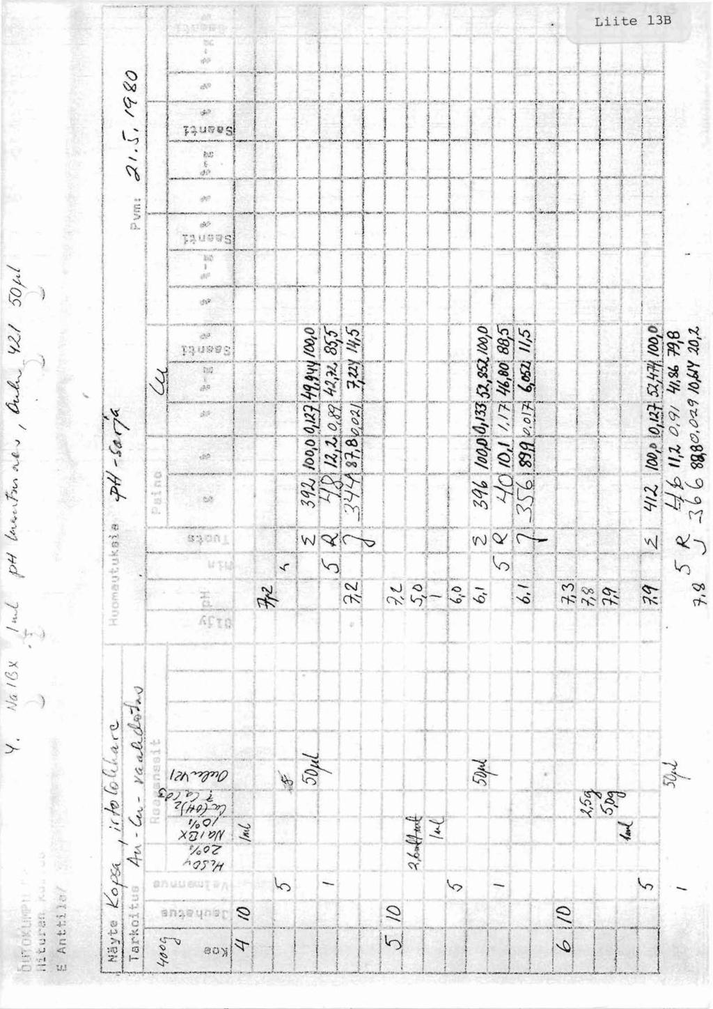 Mo 9 Sro Outokumpu Malminetsinta 030 2344 Mai Vo 81 M Isohanni Tih 4 Kairausraportti Pdf Free Download