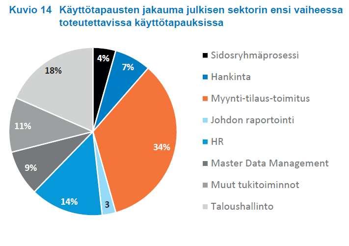 jo edelläkävijäorganisaatiossa aktiivisesti enemmän kuitenkin yksityisellä puolella kuin julkisella.