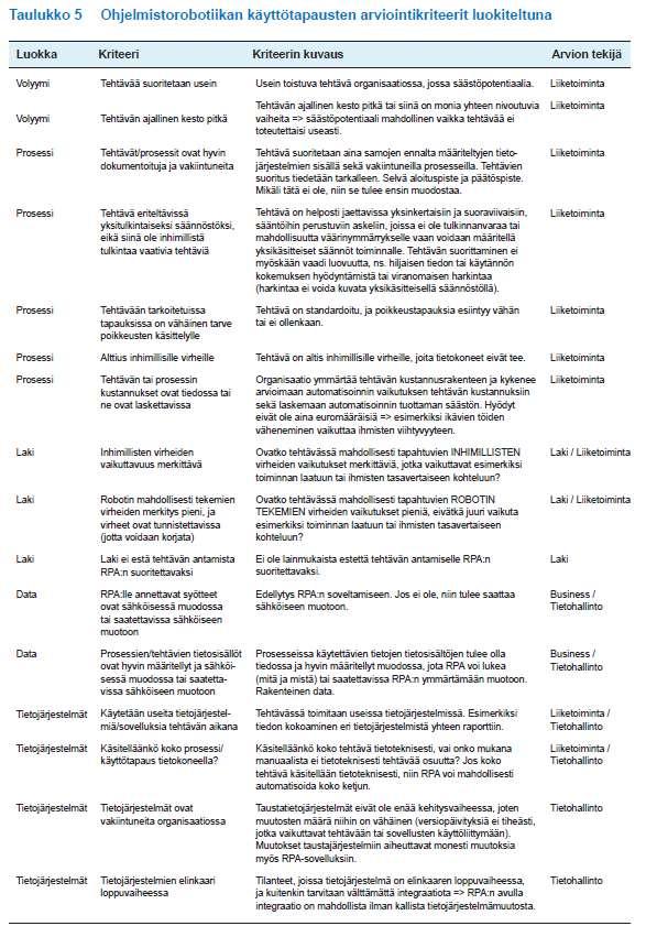 Ohjelmistorobotiikka Prosessien / tehtävien valintakriteerit Monesti mennään