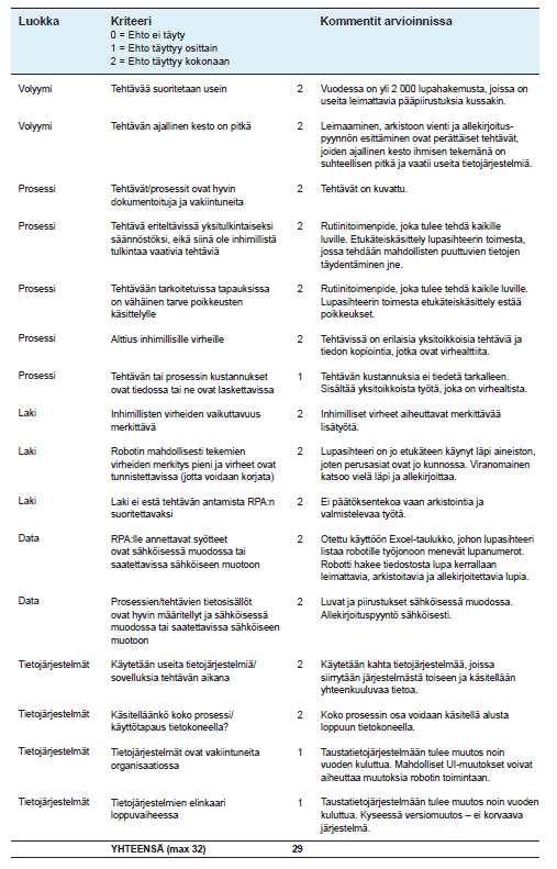 Huomioita Robotiikka voi edellyttää myös prosessimuutoksia. Robotiikkaprojektin tulee sallia tarvittaessa prosessimuutokset.