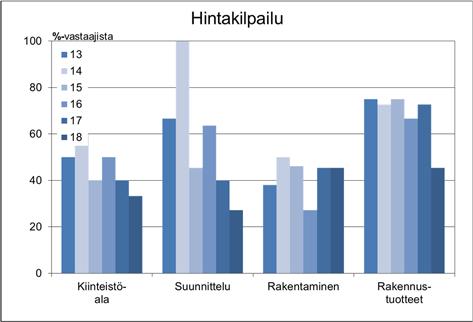 Henkilöstön määrä kasvaa tänä vuonna 2 prosenttia, mikä on vähemmän kuin viime vuonna odotettiin. Erityisesti rakentamisessa kasvu jäi odotuksista.