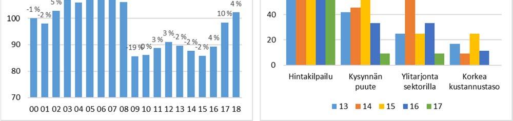 Rakennustuotteet ja