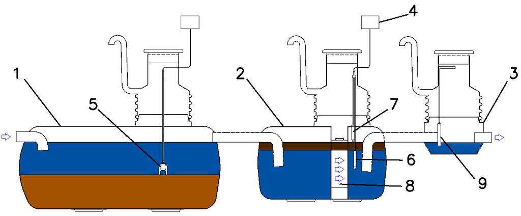 2. TEKNISET TIEDOT Wavin-Labkon öljynerotinjärjestelmän osat ovat polyeteenistä (PEMD) tai lujitemuovista (LM) valmistettuja säiliöitä, jotka on suunniteltu asennettavaksi maahan.