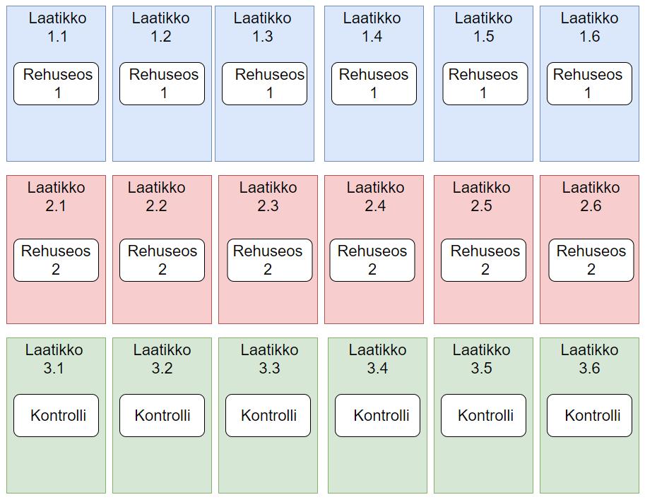 34 Kuva 10. Kotisirkkojen ruokintakokeen suunnitelma 6.4 Kasvatuksen aloitus Sirkat toimitetaan HAMKille Tammelan sirkkatilalta nuorina sirkkoina, mutta ei kuitenkaan vastakuoriutuneina.