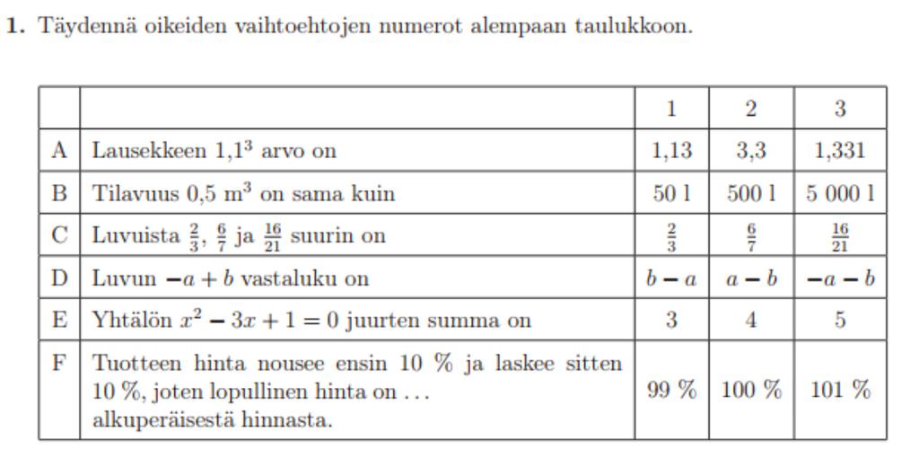 Koetehtävät muutoksessa: monivalinnat, yhdistelyt Millaisia