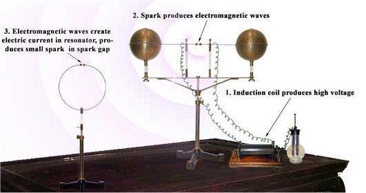 Vasta Maxwellin kuoleman jälkeen Heinrich Hertz osoitti kokeellisesti sähkömagneettisten aaltojen olemassaolon.