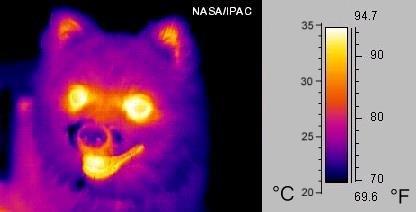 herkemmäksi auringon säteilyn maksimitaajuuksille. Kappaleiden säteilyä havaitaan/ hyödynnetään esim.