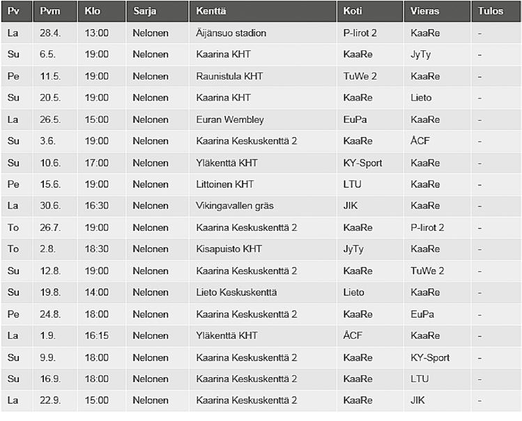 Hannu Nurminen, Tuukka Huhtala, Teemu Kurtti, Joni Sivula, Markus Harteela, Jacek Kujatt, Nico Valtonen, Arthur Bergman, Henri Kurtti, Joona Virtanen.