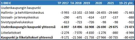 Tavoitteena on saada valmiuksia vastata nopeasti kasvavaan asuntokysyntään.
