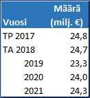 saamatta yhteensä lähes 12 mrd. euroa perus-palvelujen valtionosuutta. Asukaskohtaiset leikkaukset ovat yli 400 euroa.
