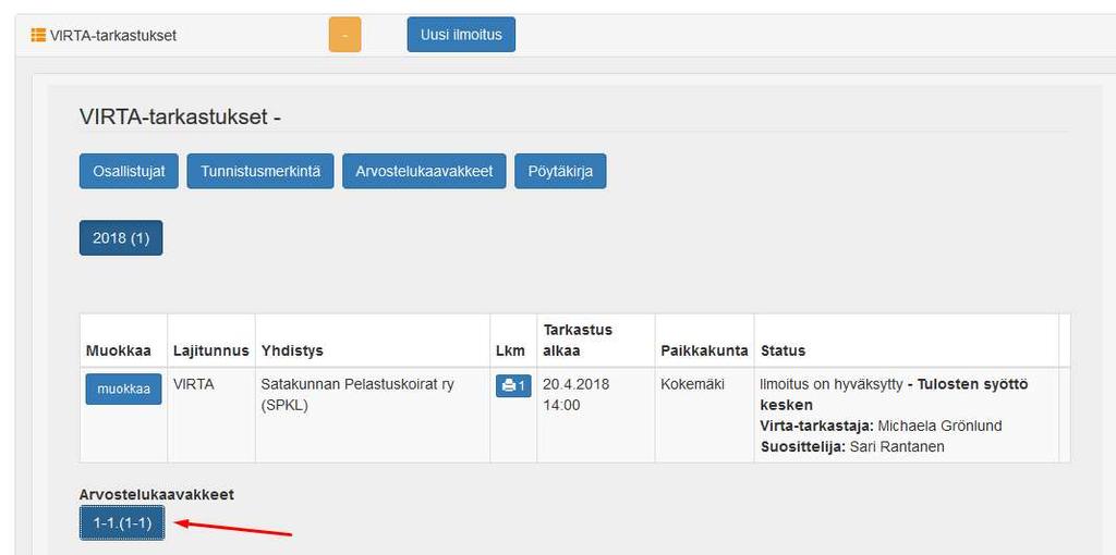 Osallistujat Klikkaamalla osallistujat-painiketta näet tarkastukseen osallistuvan koiran