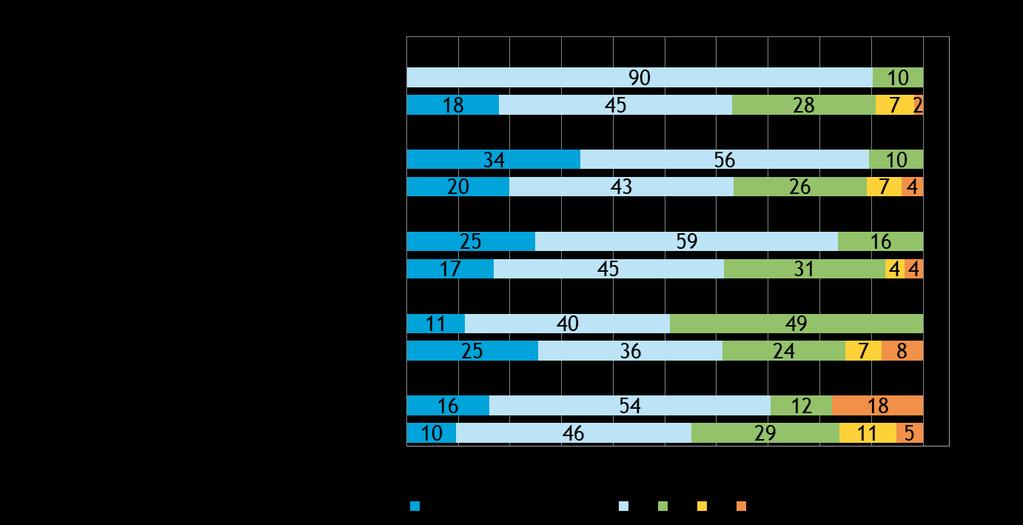 Oletteko käyttäneet seuraavia kansainvälistymiseen liittyviä julkisia palveluita viimeisen vuoden aikana?, %, */ */ Vastaajat ovat voineet valita useita vaihtoehtoja.