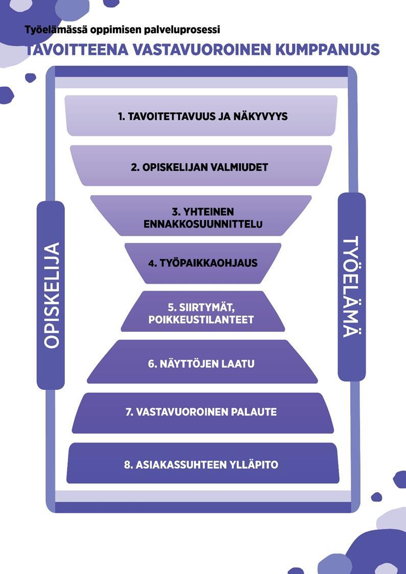 Miten niitä voidaan tarkastella?