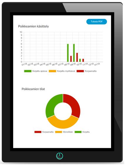 TURVALLISUUSHAVAINNOT Osallista henkilöstö havaintojen tekemiseen Palvelulla yrityksesi henkilöstö voi tehdä turvallisuushavainnot ja läheltä piti-ilmoitukset helposti kaikilla mobiililaitteilla.