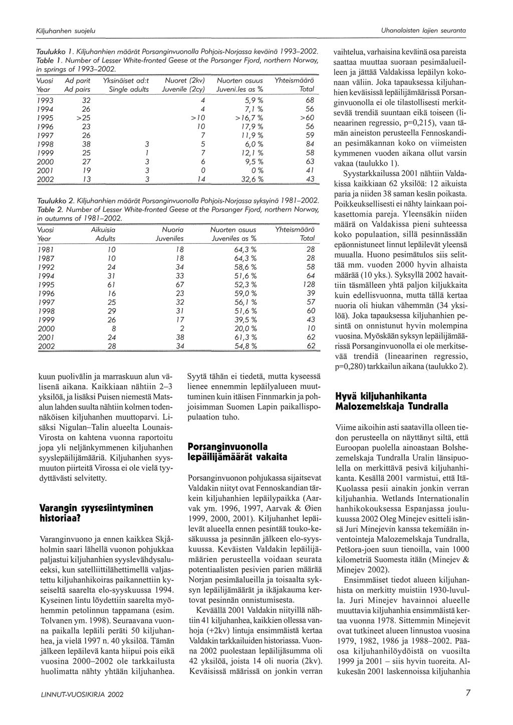 Taulukko 1. Kiljuhanhien määrät Porsanginvuonolla Pohjois-Norjassa keväinä 1993-2002. Table 1. Number of Lesser White-fronted Geese at the Porsanger Fjord, northern Norway, in springs of 1993-2002.