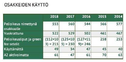 Suurimmat osakkeenomistajat tilikauden päättyessä olivat Kesko Oyj / 5 A / 41 B PR-Logisticar Oy / 23 B Eurostock Finland Oy / 7 A / 6 B