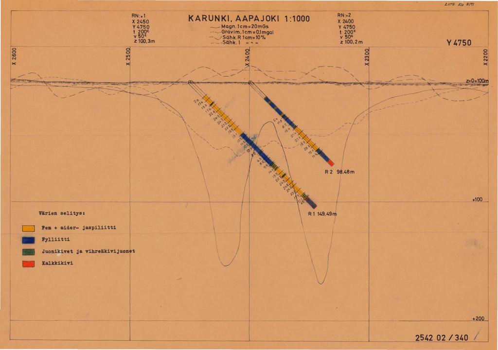 o co N ~ 1-- RN:.l X 2450 Y4750 t 200 c v 50 c z 100.3m ----------- ~ -- --- KARUNK, AAPAJOK 1:1000 ~ Magn.lcm=20mGs -- ---Gravim.lcm =0.1mgal -...Sähk.R lcm=10"lo - - -SCihk. _.- ~Nl RN:.