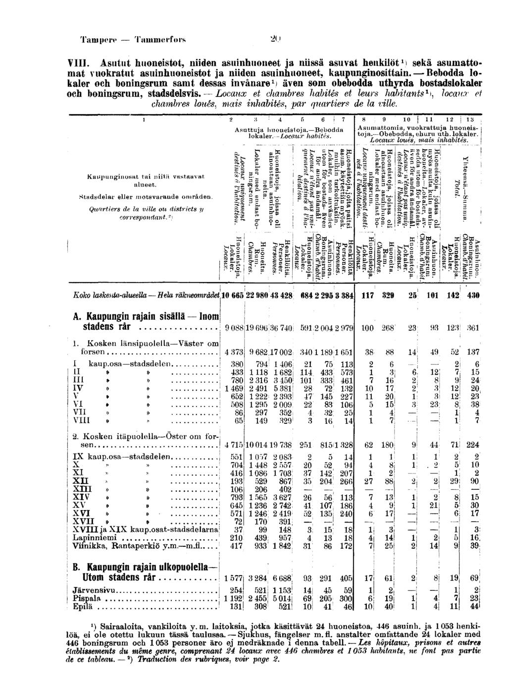 " * " &' Tampere Tammerfors VIII. Asutut huonestot, nden asunhuoneet ja nssä asuvat henklöt sekä asumattomat vuokratut asunhuonestot ja nden asunhuoneet, kaupungnosttan.