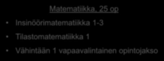 Matemaattis-luonnontieteelliset